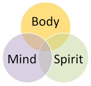 Body-mind-soul