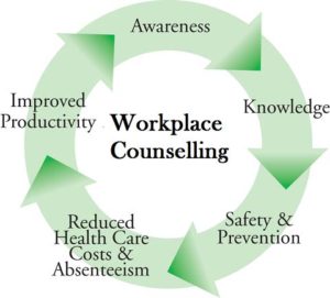 Workplace-Counselling